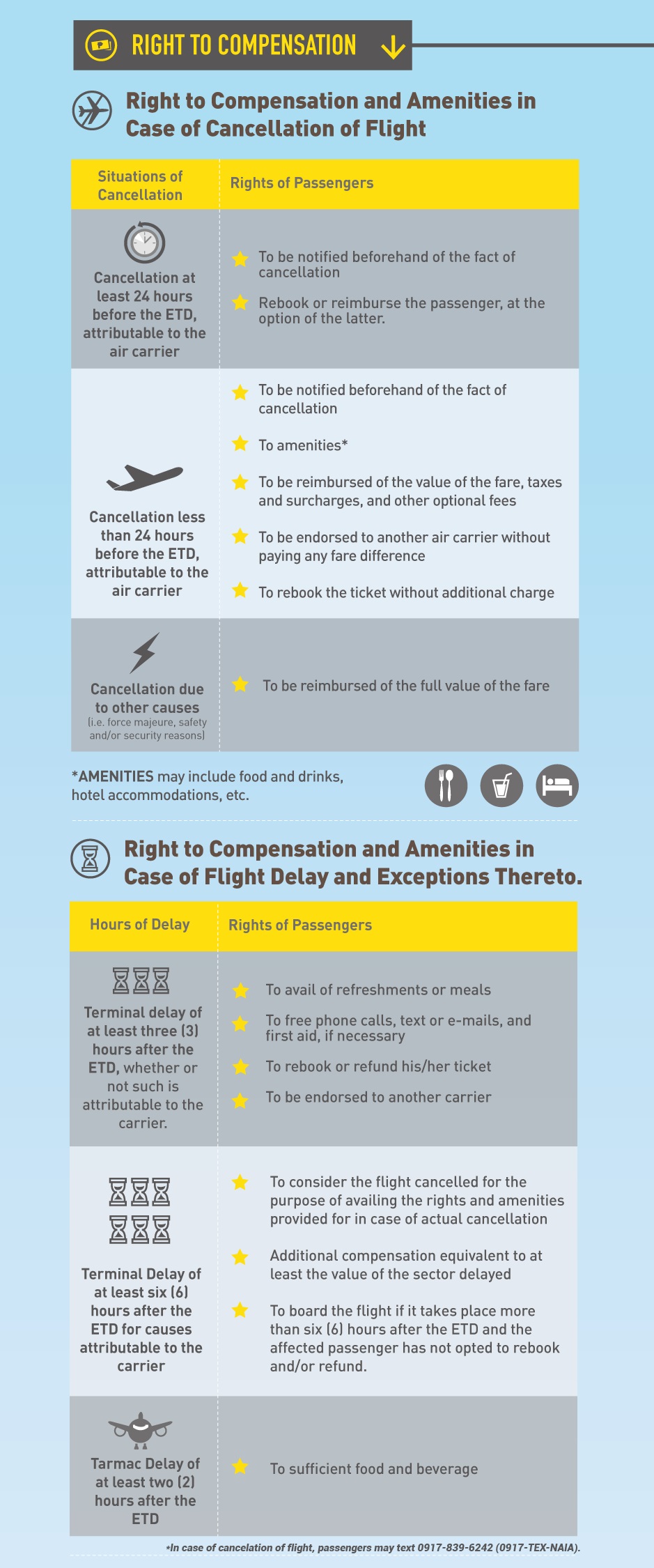 rights-of-passengers-in-case-of-flight-delay-or-cancellation