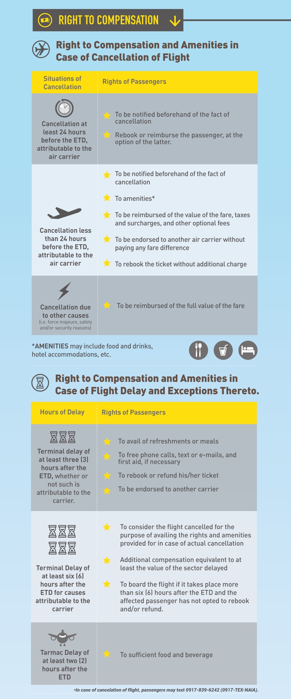 What are my rights if my flight is cancelled?