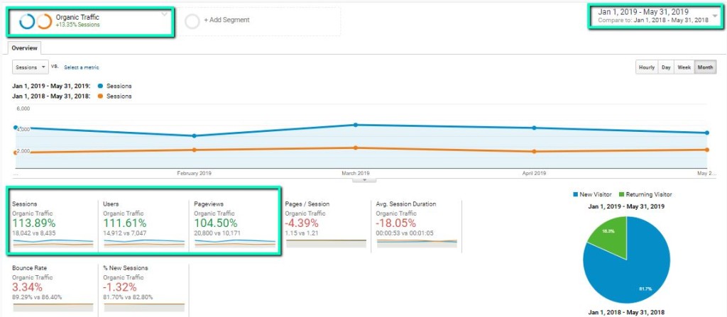 jouryney-insider-organic-traffic-summary-jan-to-may-2019