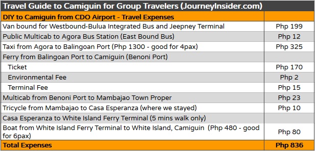 travel-guide-to-camiguin-for-group-travelers