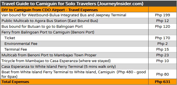 travel-guide-to-camiguin-for-solo-travelers