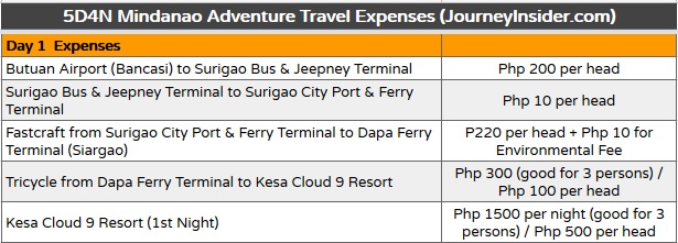 Mindanao-Adventure-Travel-Expenses-Day1