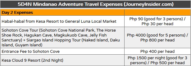 Mindanao-Adventure-Travel-Expenses-Day2