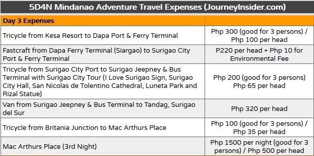 Mindanao-Adventure-Travel-Expenses-Day3