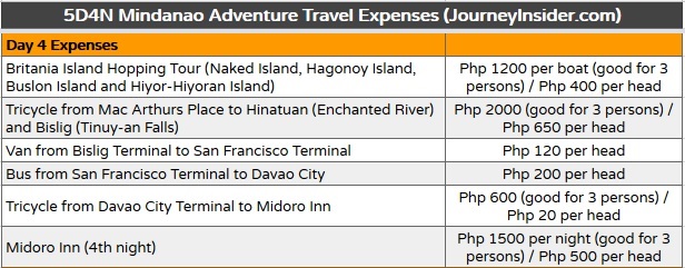 Mindanao-Adventure-Travel-Expenses-Day4