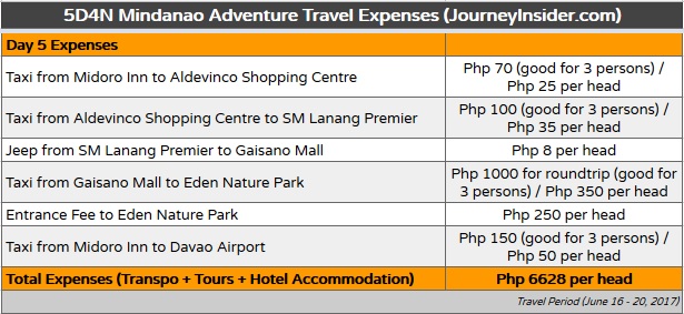 Mindanao-Adventure-Travel-Expenses-Day5
