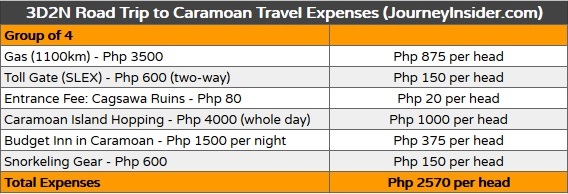 road-trip-to-caramoan-travel-expenses