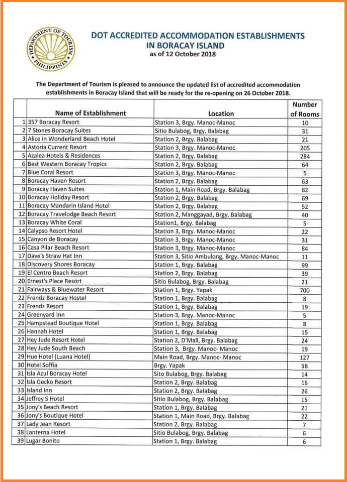 list-of-updated-accredited-boracay-hotels-as-of-october-12-2018-image1