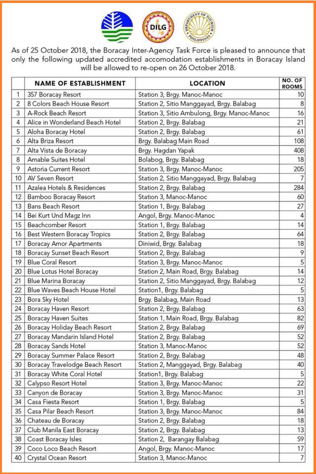 list-of-updated-accredited-boracay-hotels-as-of-october-25-2018-image1