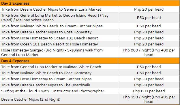 travel-expenses-to-siargao-6d5n-part2