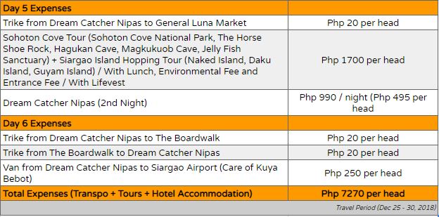 travel-expenses-to-siargao-6d5n-part3