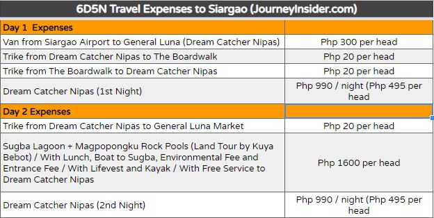 travel-expenses-to-siargao-6d5n