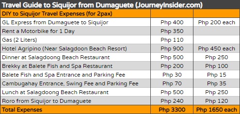 diy-to-siquijor-travel-expenses